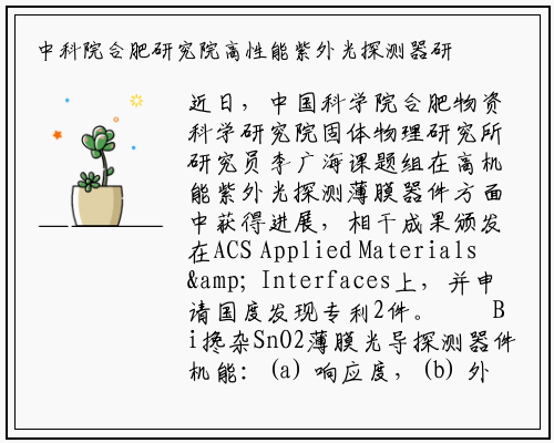 中科院合肥研究院高性能紫外光探测器研究取得进展_新万博ManBetX入口